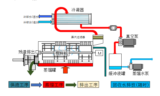 废水零排放蒸发设备选购须知：提升处理效率
